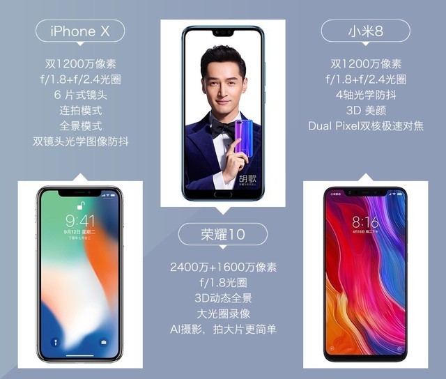 iPhone X、荣耀10、小米8拍照对比评测 苹果秒杀一切？