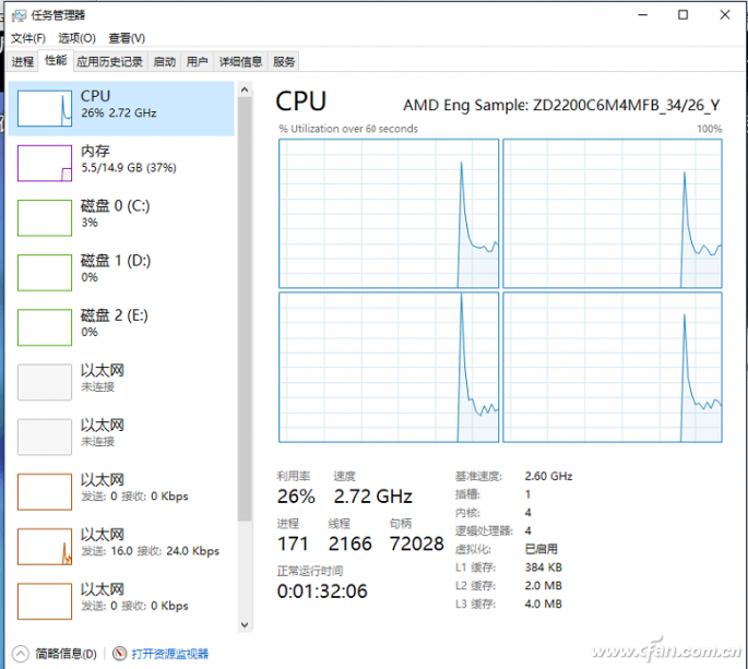 580元的Ryzen 2400GE！？这样的CPU买不买？