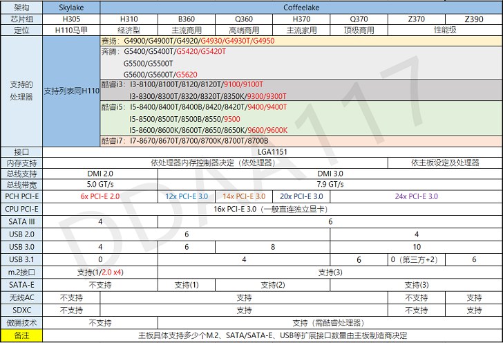 i7-8700好嘛？i7 8700搭配什么主板好？