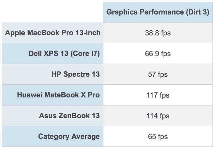 新款MacBook Pro的SSD速度在同级是最快的1.jpg