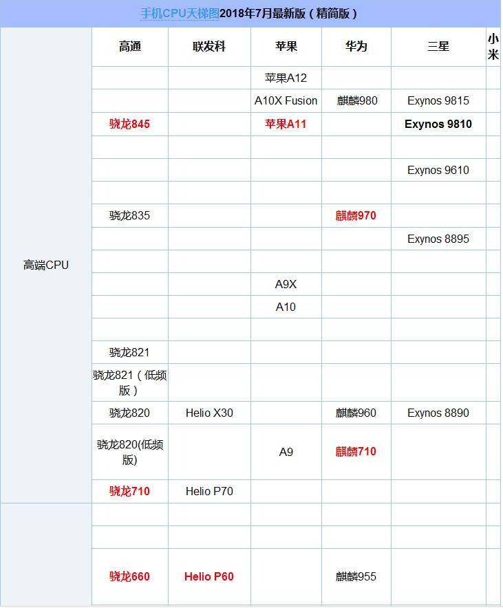 高通骁龙450与骁龙636区别对比2.jpg