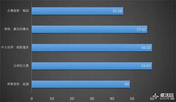 戴尔XPS 15二合一Win10笔记本