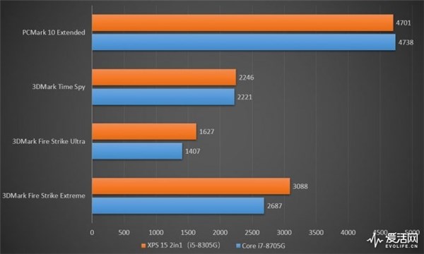 戴尔XPS 15二合一Win10笔记本