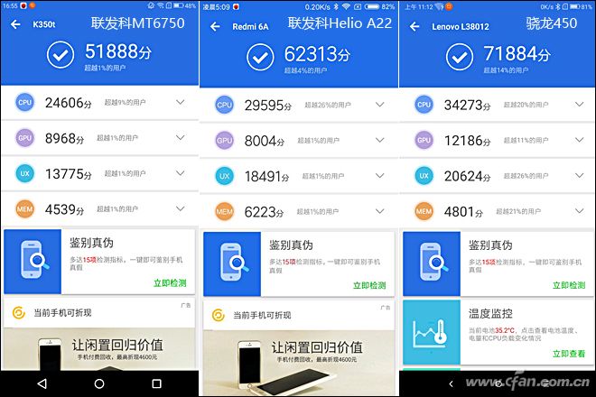 联发科Helio A22到底是什么级别？