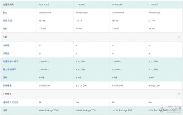 戴尔XPS 15二合一Win10笔记本