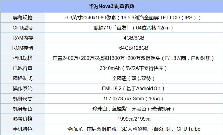 华为Nova3i参数配置及真机图曝光1.jpg