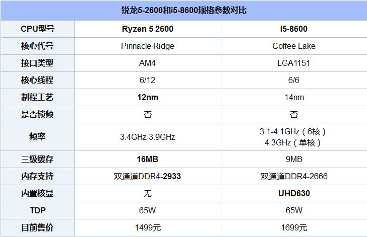 锐龙5-2600和i5-8600买哪个好1.jpg