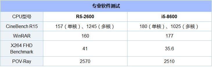 锐龙5-2600和i5-8600买哪个好4.jpg