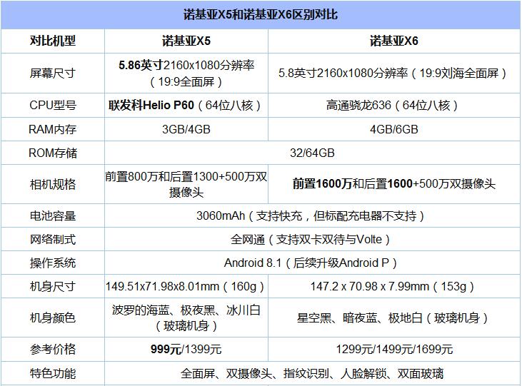 诺基亚X5与X6外观价格性能全面评测1.jpg