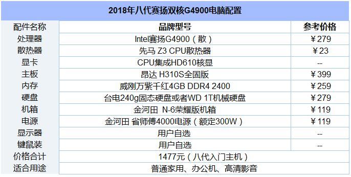 1000元八代赛扬双核G4900电脑配置.jpg