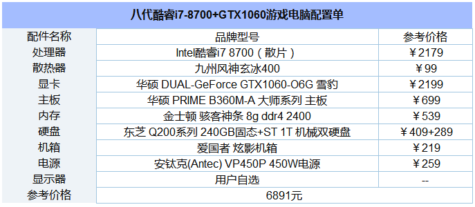 5000元八代酷睿i5-8500+GTX1060游戏电脑配置2.png