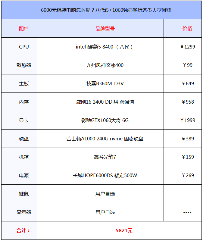 6000元的八代i5+1060独显游戏电脑配置清单.png