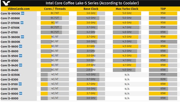 英特尔8核Core i9-9900K性能最高提升41%1.png