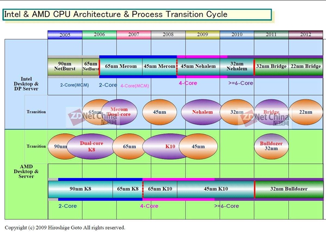 i5-8250U和R5-2500U哪个好 