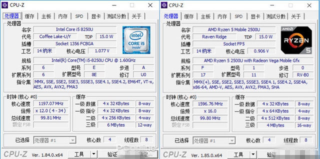 i5-8250U和R5-2500U哪个好