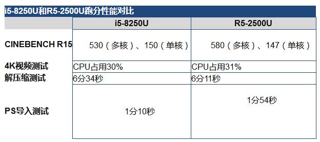 i5-8250U和R5-2500U哪个好全面评测2.jpg