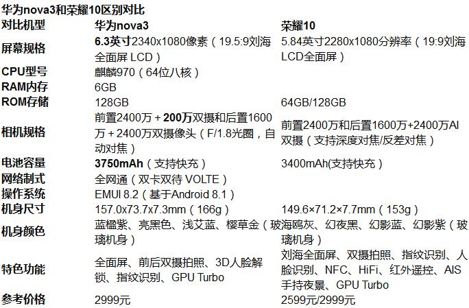 华为nova3和荣耀10性能评测详情.jpg