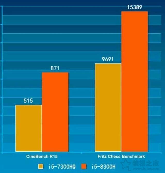 i5-8300Hi5-7300HQ哪个好？i5-8300Hi5-7300HQ跑分评测3.jpg