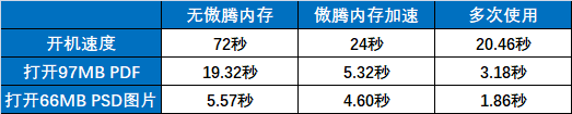 傲腾加速新体验 戴尔Vostro 3670电脑18