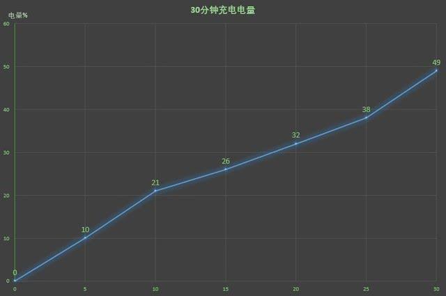 魅族15好嘛？魅族15与15 Plus配置/性能详情