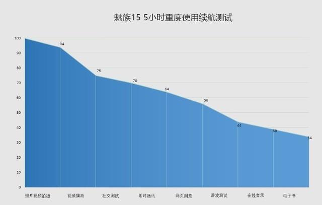 魅族15好嘛？魅族15与15 Plus配置/性能详情