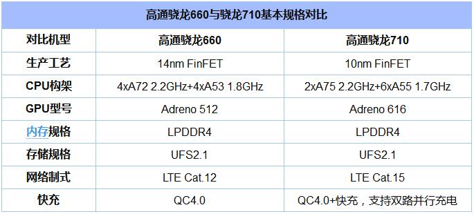 高通CPU天梯图2018年8月版（精简版）4.jpg