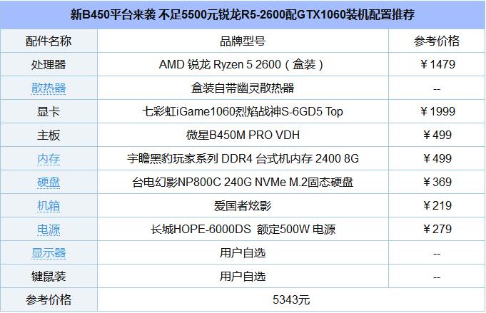 锐龙R5-2600配GTX1060装机配置详情2.jpg