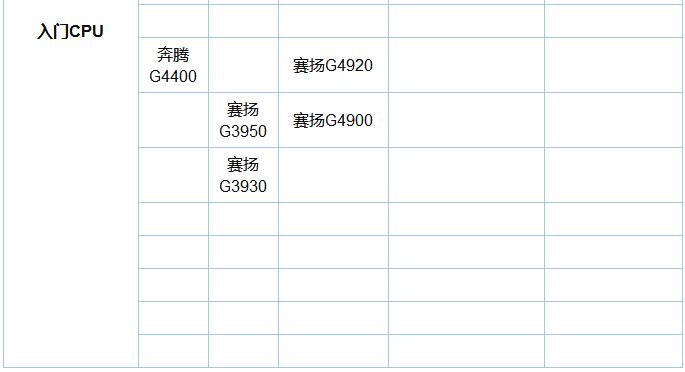 CPU天梯图2018年8月版4.jpg