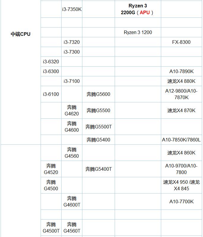 CPU天梯图2018年8月版3.jpg