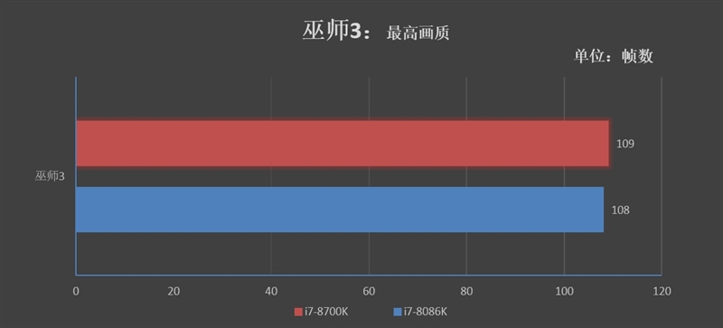 Core i7-8086K处理器怎么样？Core i7-8086K评测