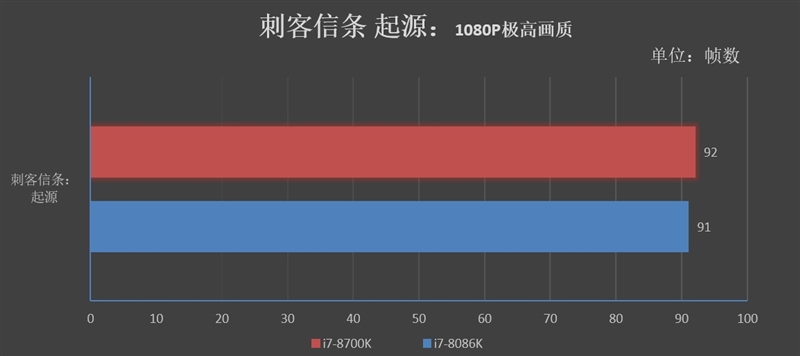 Core i7-8086K处理器怎么样？Core i7-8086K评测