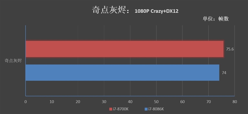 Core i7-8086K处理器怎么样？Core i7-8086K评测