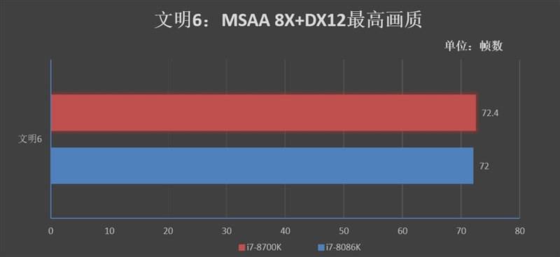 Core i7-8086K处理器怎么样？Core i7-8086K评测