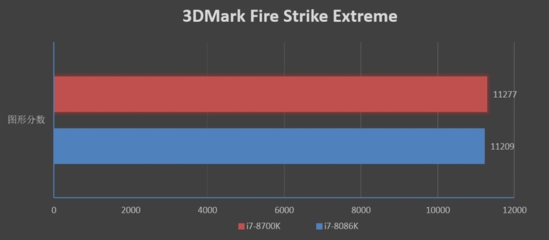 Core i7-8086K处理器怎么样？Core i7-8086K评测