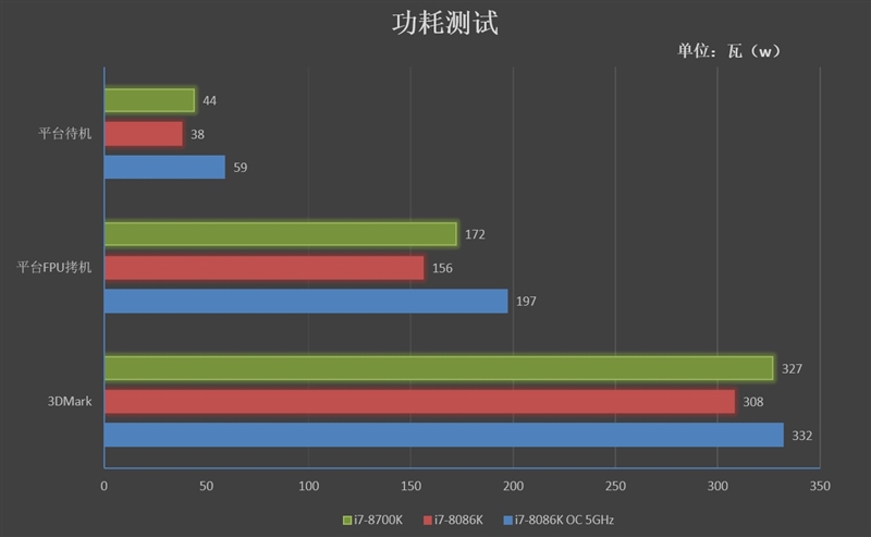 Core i7-8086K处理器怎么样？Core i7-8086K评测