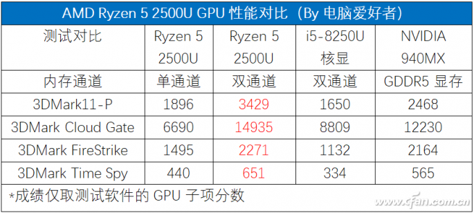 多款锐龙笔记本你更喜欢哪一款？CPU