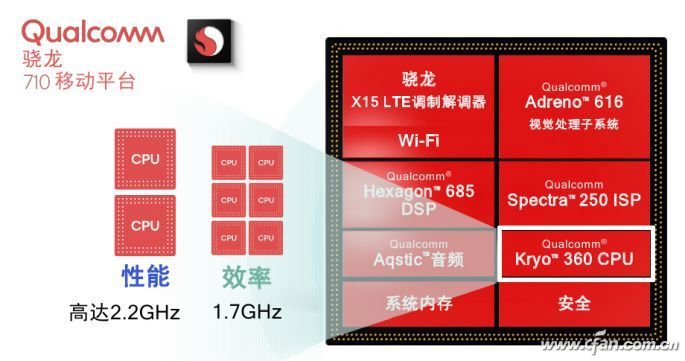 骁龙670怎么样？骁龙670有多强？