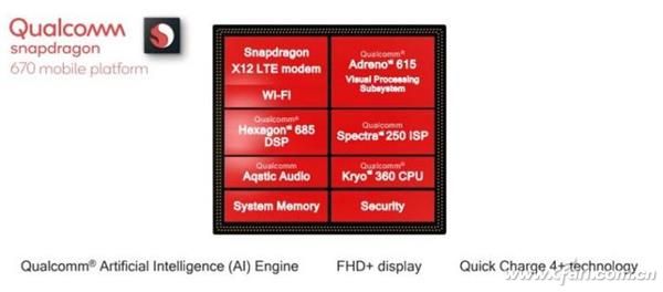 骁龙670怎么样？骁龙670有多强？
