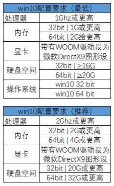 Win10各个版本的区别：看好那款适合你在升级.jpg