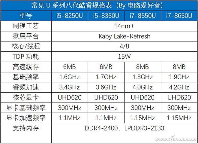 U系列