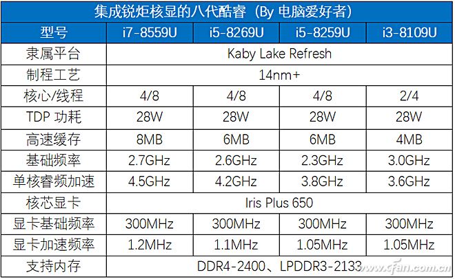 锐炬核显