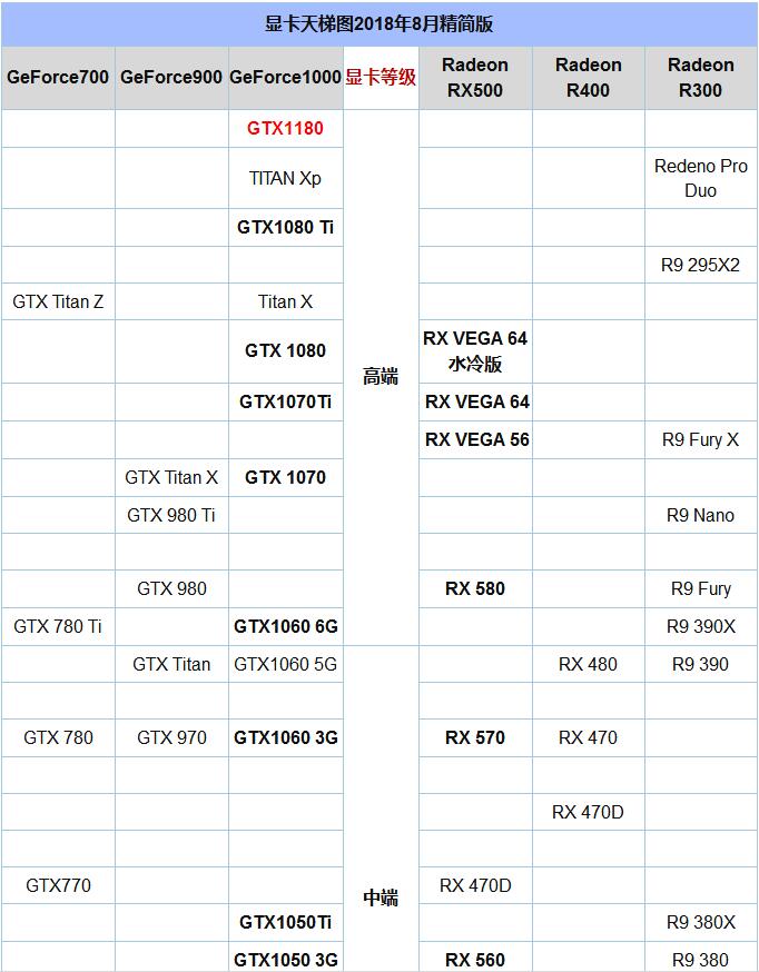 详解GTX1050 3G和GTX1050Ti性能的差距5.jpg