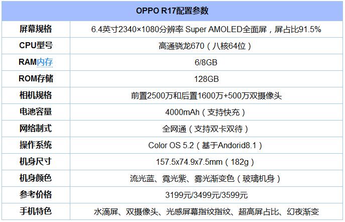 OPPO R17怎么样？OPPO R17配置详情！2.jpg