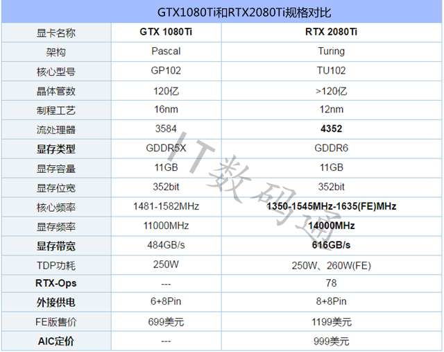 RTX2080Ti性能怎么样？显卡天梯图秒懂RTX2080Ti2.png