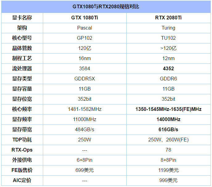 详解GTX1080Ti显卡是否值得买？8.png