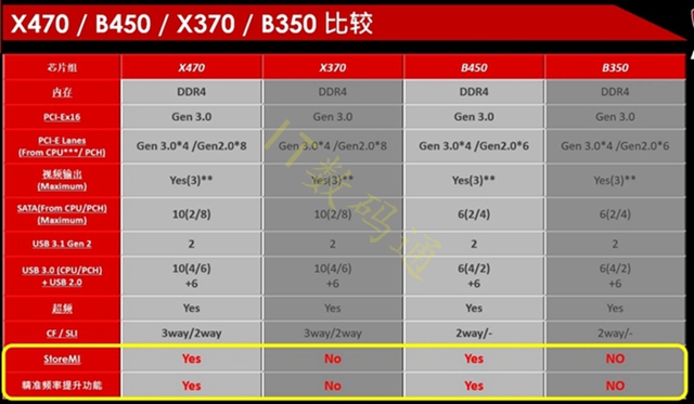 R7-2700搭配什么主板好？推荐AMD锐龙7 2700主板1.jpg