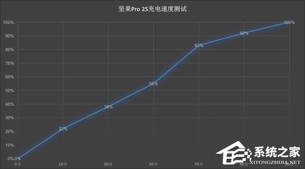 坚果Pro 2S手机评测