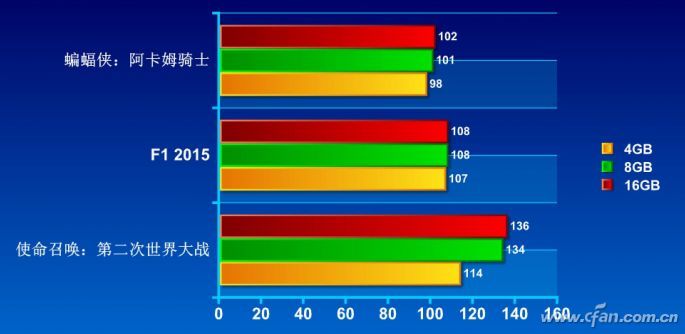 如何升级DDR3内存？DDR3内存推荐！06