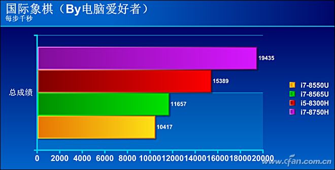 国际象棋