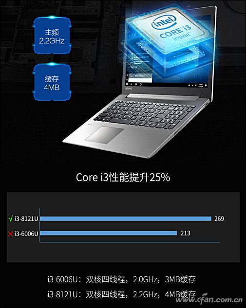 酷睿i7-8565U怎么样？酷睿i7-8565U评测体验-11